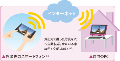 AirGet for TOSHIBAイメージ