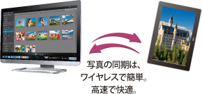 MediaSyncイメージ