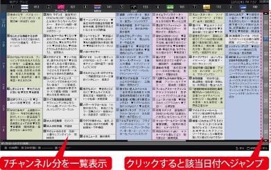 7チャンネル分を一覧表示／クリックすると該当日付へジャンプ