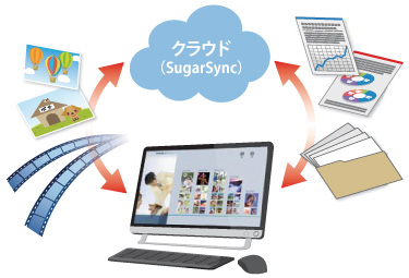 バックアップナビクラウド イメージ