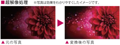 超解像処理 イメージ