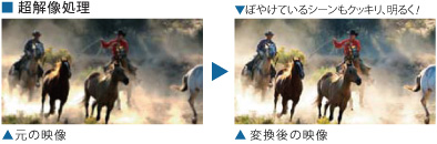 超解像処理イメージ