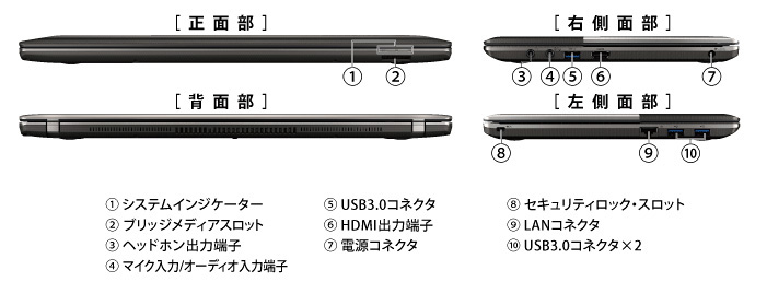 R542のインターフェース