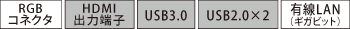 [RGBコネクタ] [HDMI出力端子] [USB3.0] [USB2.0×2] [有線LAN（ギガビット）]