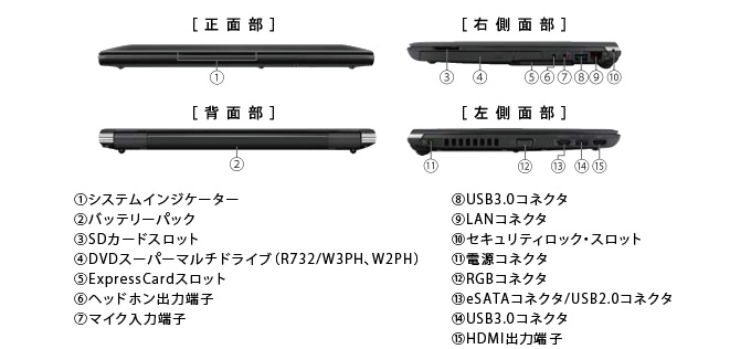 dynabook R732（Core i5） 2013春モデル Webオリジナル ハードウェア仕様｜東芝ダイレクト