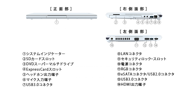 dynabook R732のインターフェース