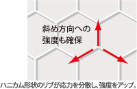 斜め方向への強度も確保