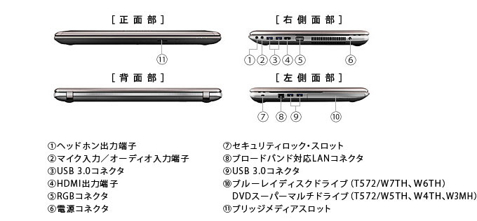 dynabook Satellite T572（4GB×2） 2013春モデル Webオリジナル ハード