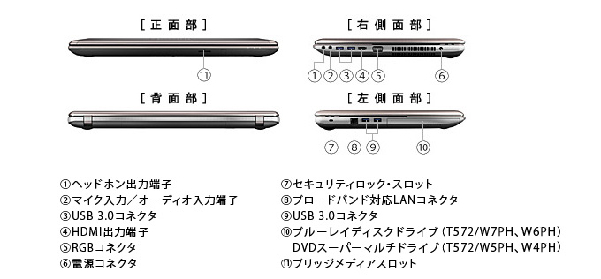 dynabook Satellite T572（8GB×1） 2013春モデル Webオリジナル ハード