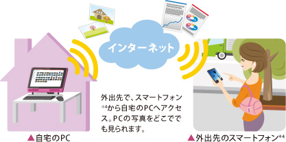 AirGet for TOSHIBAイメージ