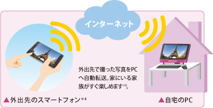 AirGet for TOSHIBAイメージ