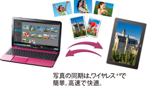 MediaSyncイメージ