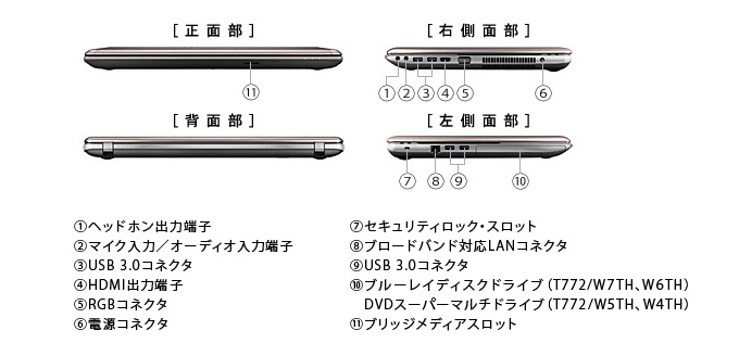 dynabook Satellite T772 のインターフェース