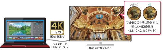 4Kで写真表示 イメージ