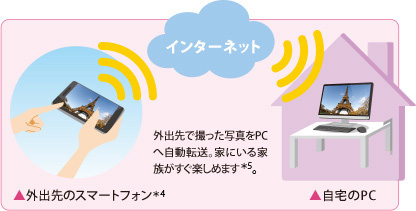 AirGet for TOSHIBAイメージ