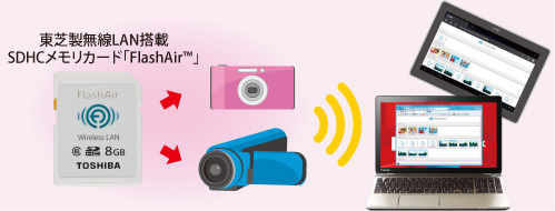 FlashAir(TM)イメージ