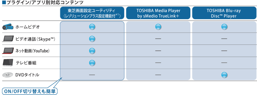 dynabook Satellite T874（Core i7） 2013秋冬モデル Webオリジナル おすすめポイント ｜東芝ダイレクト