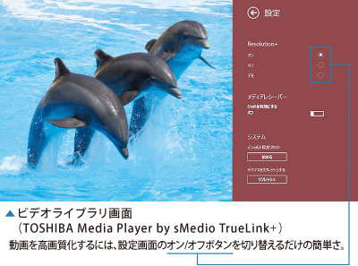 キレイに見る（超解像技術対応）イメージ