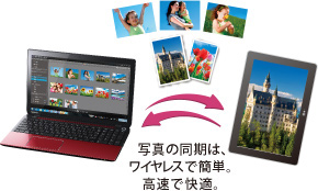 MediaSyncイメージ