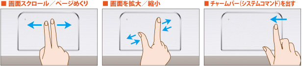■画面スクロール／ページめくり　■画面を拡大／縮小　■チャームバー（システムコマンド）を出す