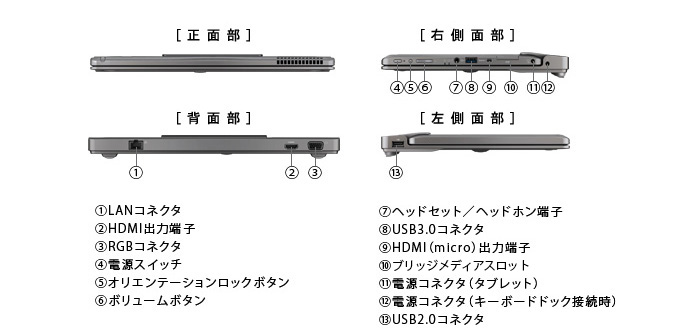 dynabook V714（Core i5） 2013秋冬モデル Webオリジナル ハード