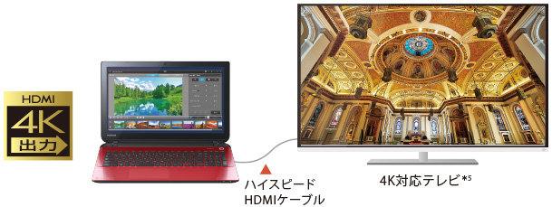 4Kで写真表示イメージ