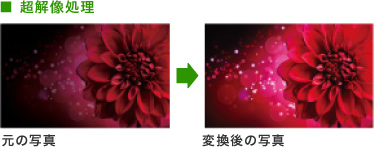 ■超解像処理