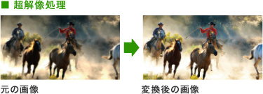 ■超解像処理