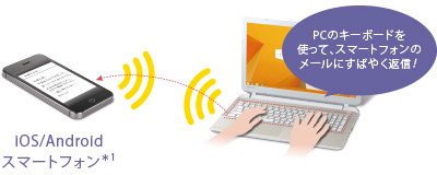 スマートフォンのメールを入力イメージ
