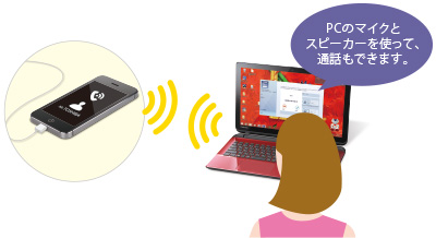 電話着信イメージ