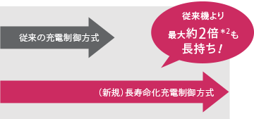 新方式と従来方式の違いイメージ