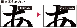 フルHD液晶イメージ