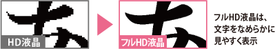 文字をなめらかに見やすく表示