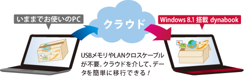 バックアップナビクラウドイメージ