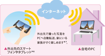 AirGet for TOSHIBAイメージ