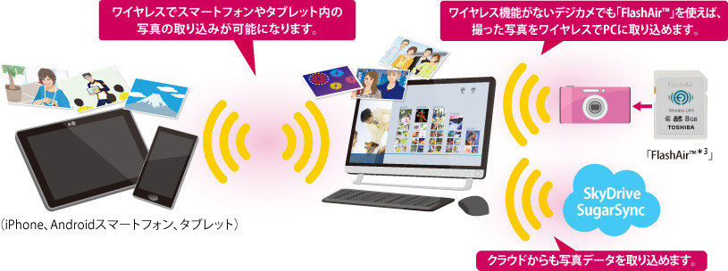 写真を共有イメージ