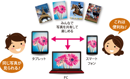 Adobe® Revel™イメージ