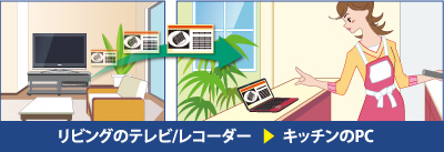 リビングのテレビ/レコーダー→キッチンのPC