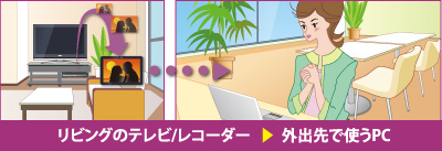 リビングのテレビ/レコーダー→外出先で使うPC