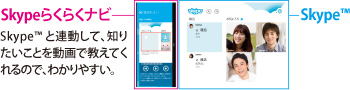 Skypeらくらくナビイメージ