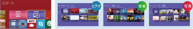 TOSHIBA Media Player by sMedio TrueLink＋イメージ