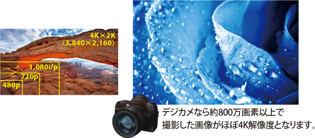 4K映像に対応イメージ