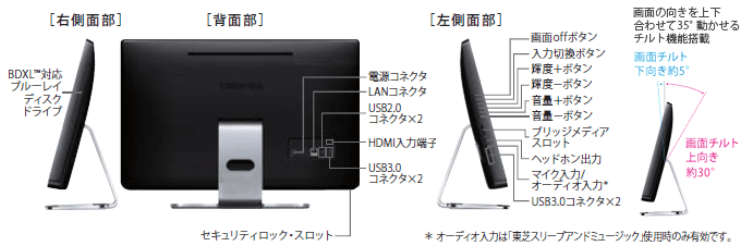 液晶一体型PC 2014春モデル Webオリジナル ハードウェア仕様 ｜PC