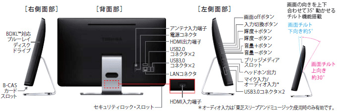 液晶一体型PC 2014春モデル Webオリジナル ハードウェア仕様 ｜PC