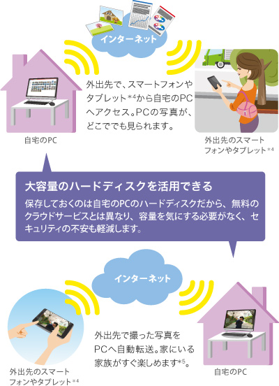 AirGet for TOSHIBAイメージ