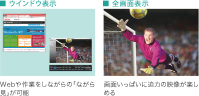 「ウインドウ表示」と「全画面表示」
