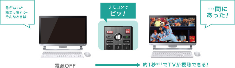今スグTVイメージ