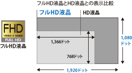 dynabook R63（Core i7） 2014夏モデル Webオリジナル おすすめポイント ｜PC(パソコン)通販・購入なら東芝ダイレクト