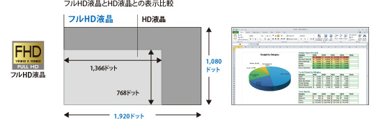 フルHD液晶とHD液晶との表示比較