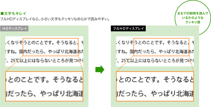 ■文字もキレイ